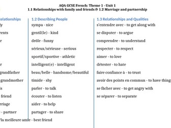 AQA GCSE French - Unit 1 - Me, my family and friends - Exam revision