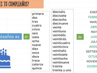 KS2 /3: Spanish days, months and dates ppt