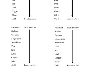 Displacement reactions - Reactivity series - lesson 3