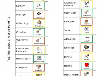 Cambridge nationals: Dual coded Key terms list RO34: Creative activities