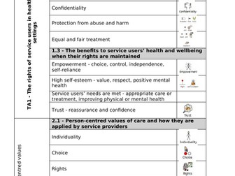 Cambridge nationals: Dual coded Key terms list RO32: Principles of care