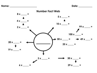 Multiplication Fact Web