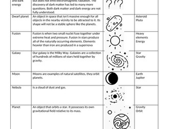 Physics Paper 2 Keywords