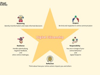 5 Rs of Digital Citizenship ( with Answer-key)