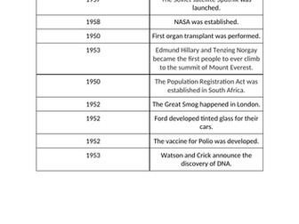 1950s timeline activity