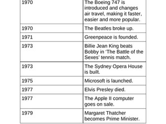 1970s timeline activity