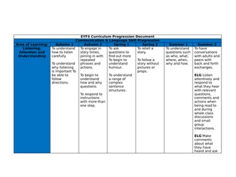 **EDITABLE** EYFS full year progression document