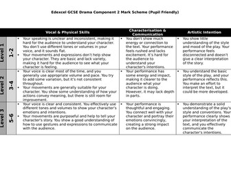 EDEXCEL GCSE Drama Comp 2 Mark Scheme