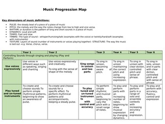 **EDITABLE** Primary music progression map (years 1-6)