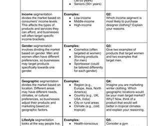 Eduqas GCSE Business 5.1 Market Segmentation