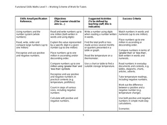 Maths Functional Skills Scheme