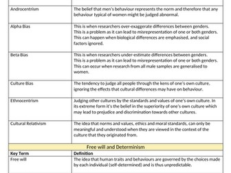 Issues and Debates AQA Psychology A-Level Glossary of Key Terms