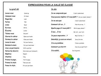 French Classroom Expressions