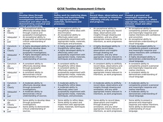 GCSE Textiles Assessment objectives