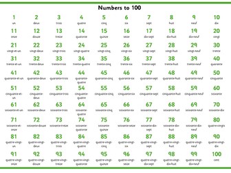 French Numbers to 100 Word Mat