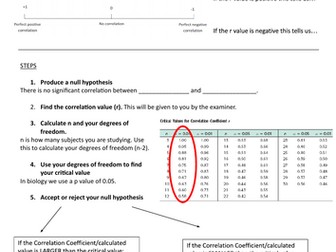 Correlation Coefficient Biology Booklet Statistics A-Level IB