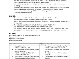 OCR A-Level History Paper 3 Tudor Rebellions - The Amicable Grant 1525 Notes