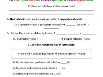 Reactions of acids