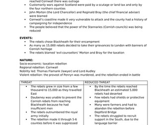 OCR A-Level History Paper 3 Tudor Rebellions - The Cornish rebellion 1497 Notes