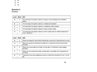 Assessment French New GCSE Unit 1 and 2