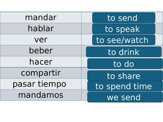 1.4 El fin de semana pasado - Diviertete