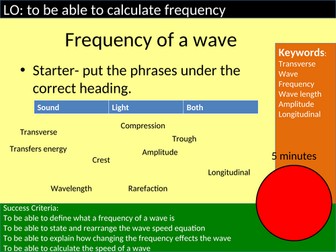 Waves Scheme of work