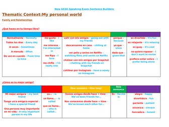 New GCSE Spanish Speaking booklet Edexcel with sentence builders 2024