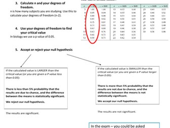 T-Test Statistics Booklet A-Level IB Biology