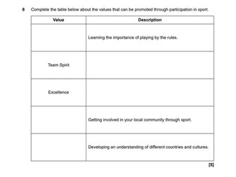 R184 TA2 - Past Paper questions and mark scheme