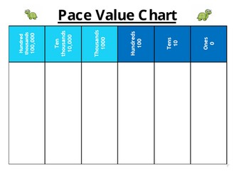 Place Value Mats