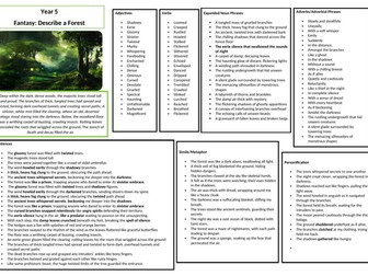 Word mat to describe a forest