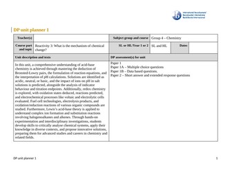 Unit plan for IBDP Chemistry - Reactivity3 - What are the mechanism of chemical change
