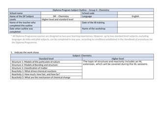 IBDP - Chemistry course outline