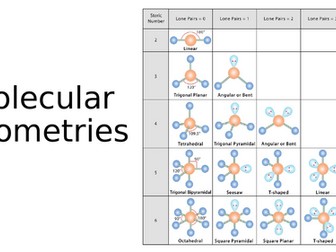 IBDP - Chemistry - Structure 2.2 - The covalent model
