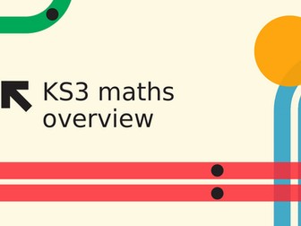 KS3 Maths topics overview