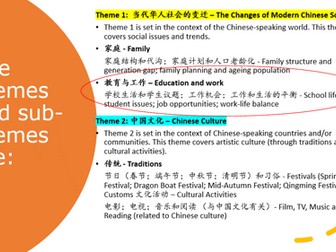 Edexcel A level Chinese Theme 1 sub-theme2 education and work chapter 3 职场百态.pptx