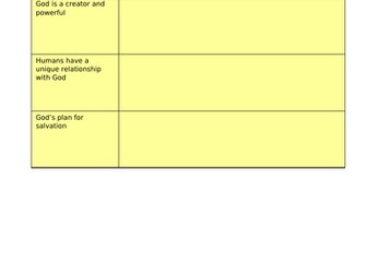 Y7: KS3 CATHOLIC RED: Creation and Covenant - The Creation of Adam (Artistic Expression Option)