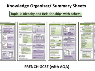 Knowledge Organiser- Topic 1: Identity and Relationships with others- GCSE French