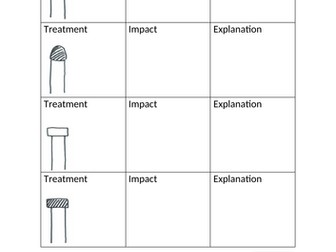 Plant Growth Regulators(Plant Hormone) – Investigations KS4/5