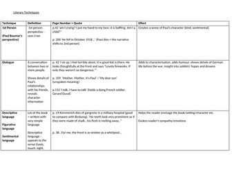 Literary techniques (All Quiet on the Western Front)