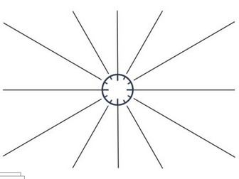 Islam - End of unit revision material