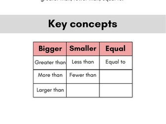 Comparing numbers to 200 - Functional Skills Maths - Entry Level 2