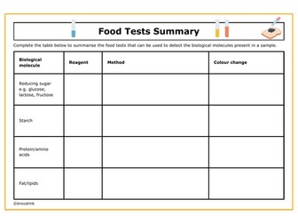 Food Tests : Detecting Biological Molecules + Answers