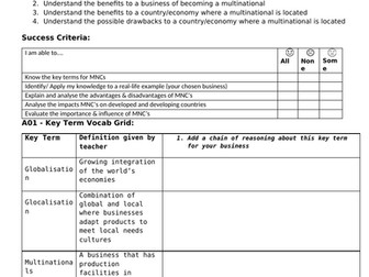 MNC's IGCSE Edexcel Business Chapter 10