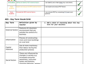 External Factors PEST IGCSE Business Chapter 13