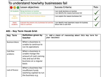 Business Failure IGCSE Business Chapter 15 Edexcel