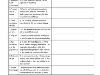 Labour Market IGCSE Economics Chapter 22 & 23