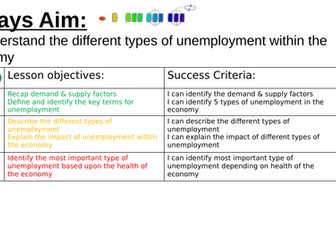 Unemployment Memory Recall Activity IGCSE Economics Edexcel