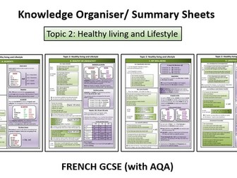 Knowledge Organiser- Topic 2: Healthy living and Lifestyle- GCSE French