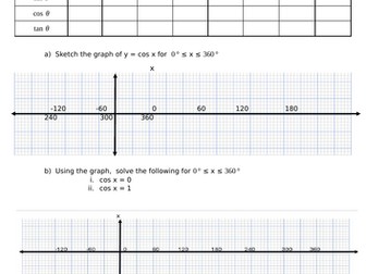 Drawing Trig functions